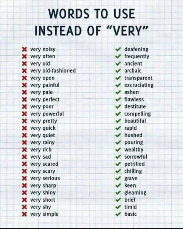 List Of Words To Use Instead Of "Very"